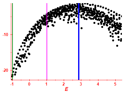 Strength function log